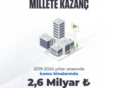 Kamu Binalarında Dev Tasarruf: 5 Yılda 2,6 Milyar TL Kazanç Sağlandı