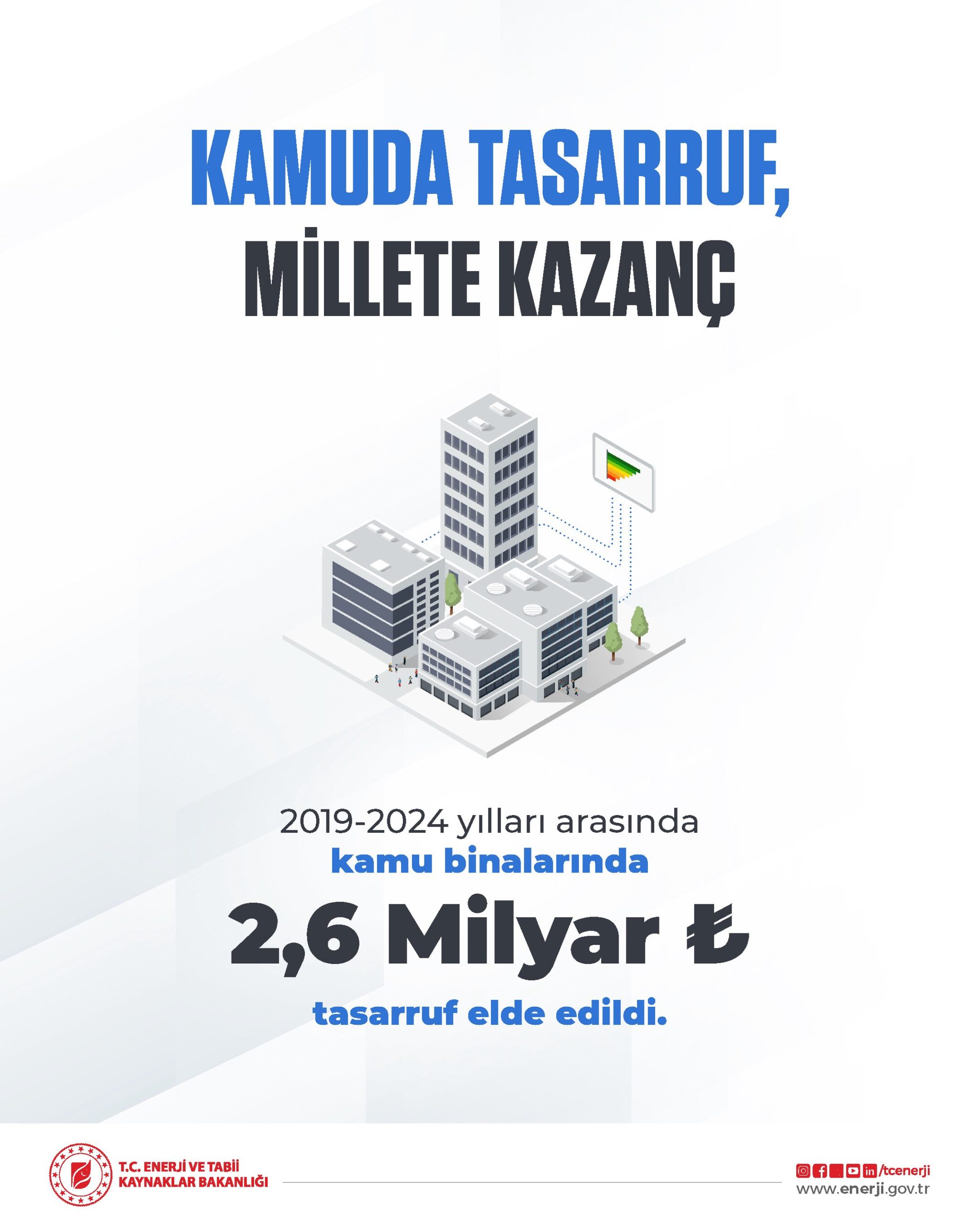 Kamu Binalarında Dev Tasarruf: 5 Yılda 2,6 Milyar TL Kazanç Sağlandı