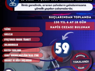 Mardin’de Aranan Şahıslara Yönelik Dev Operasyon: 59 Yakalama