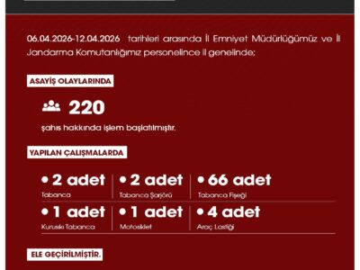 Niğde’de Huzur ve Güven Operasyonları: Haftalık Asayiş Raporu Yayınlandı