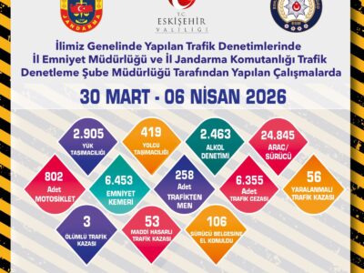 Eskişehir’de Suç ve Suçluyla Mücadele: Haftalık Bilançolar Açıklandı