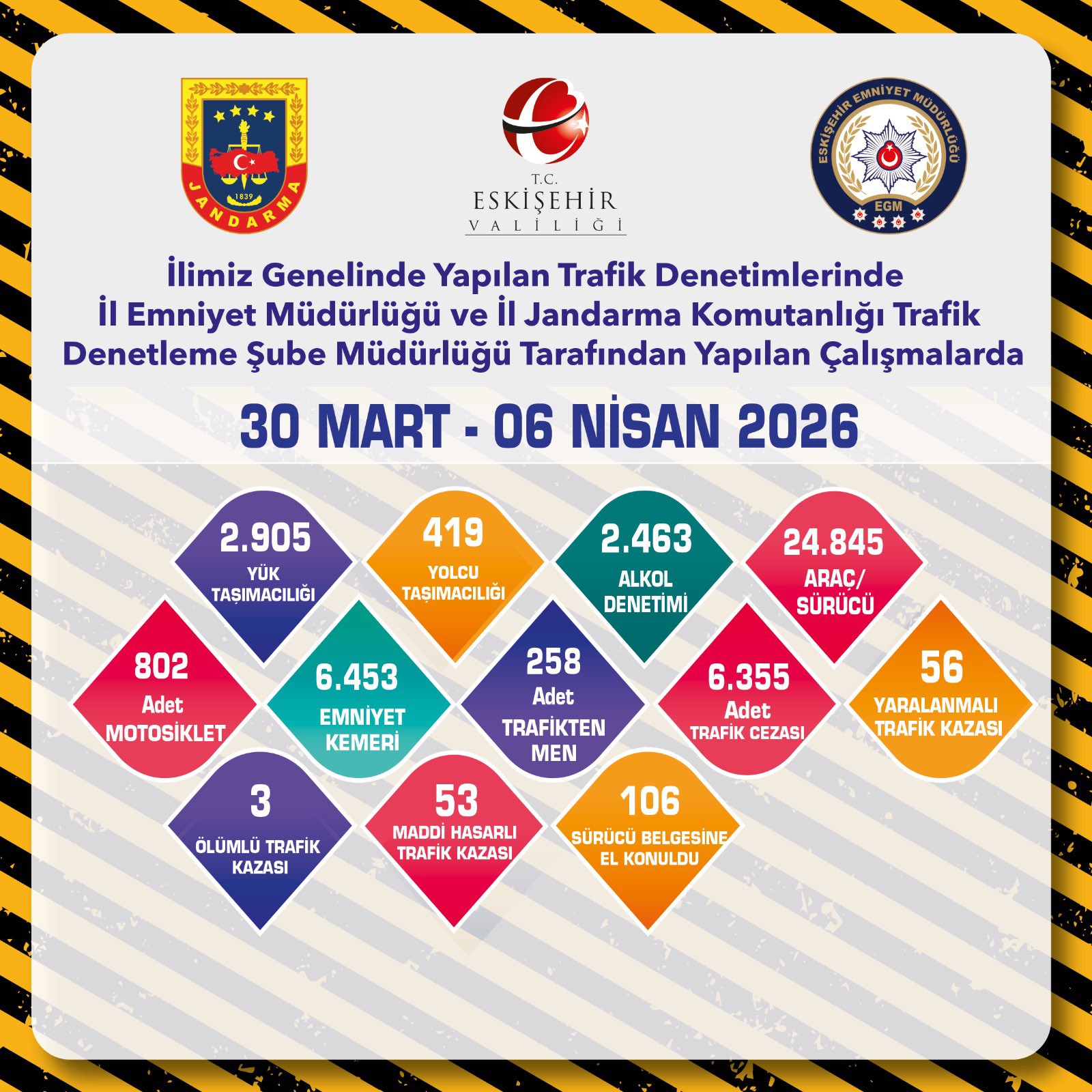 Eskişehir’de Suç ve Suçluyla Mücadele: Haftalık Bilançolar Açıklandı