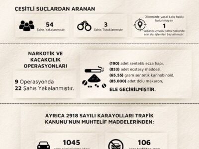 Çankırı’da Huzur Operasyonları: Çok Sayıda Gözaltı ve Kaçak Malzeme Ele Geçirildi