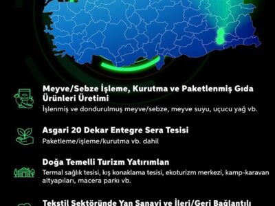 Batman’da Yatırıma Dev Destek: 301 Milyon TL’ye Kadar Teşvik Fırsatı