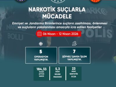 Bolu’da Huzur ve Güven Operasyonları: Bir Haftalık Bilanço Açıklandı