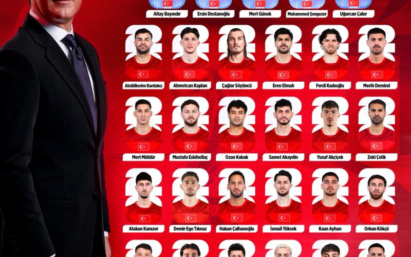 A Milli Futbol Takımı’nın 2026 FIFA Dünya Kupası Geniş Aday Kadrosu Açıklandı