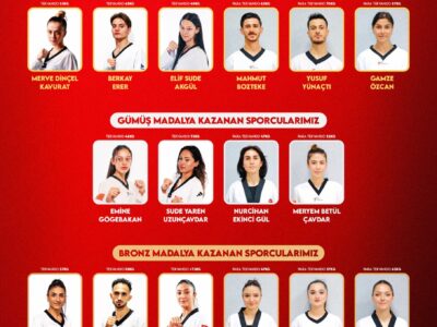 Cumhurbaşkanı Erdoğan’dan Üst Üste 3’üncü Kez Avrupa Şampiyonu Olan Milli Tekvandoculara Tebrik Mesajı