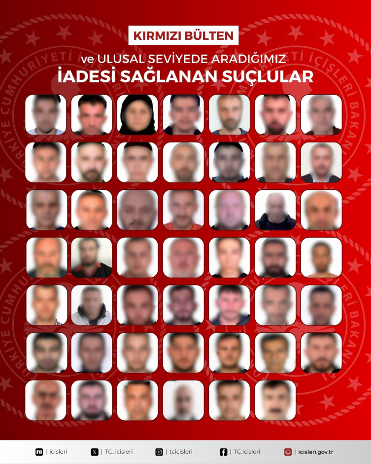 Kırmızı ve Ulusal Bültenle Aranan 48 Suçlu Türkiye’ye İade Edildi