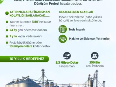 Tarım ve Gıda Sektörüne 5,3 Milyar Dolarlık Dev Finansman Desteği