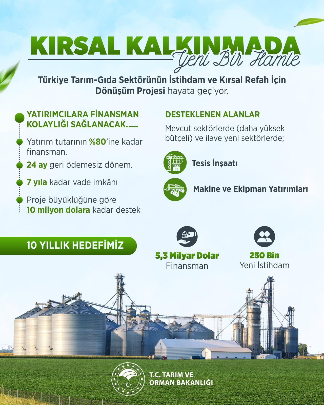Tarım ve Gıda Sektörüne 5,3 Milyar Dolarlık Dev Finansman Desteği