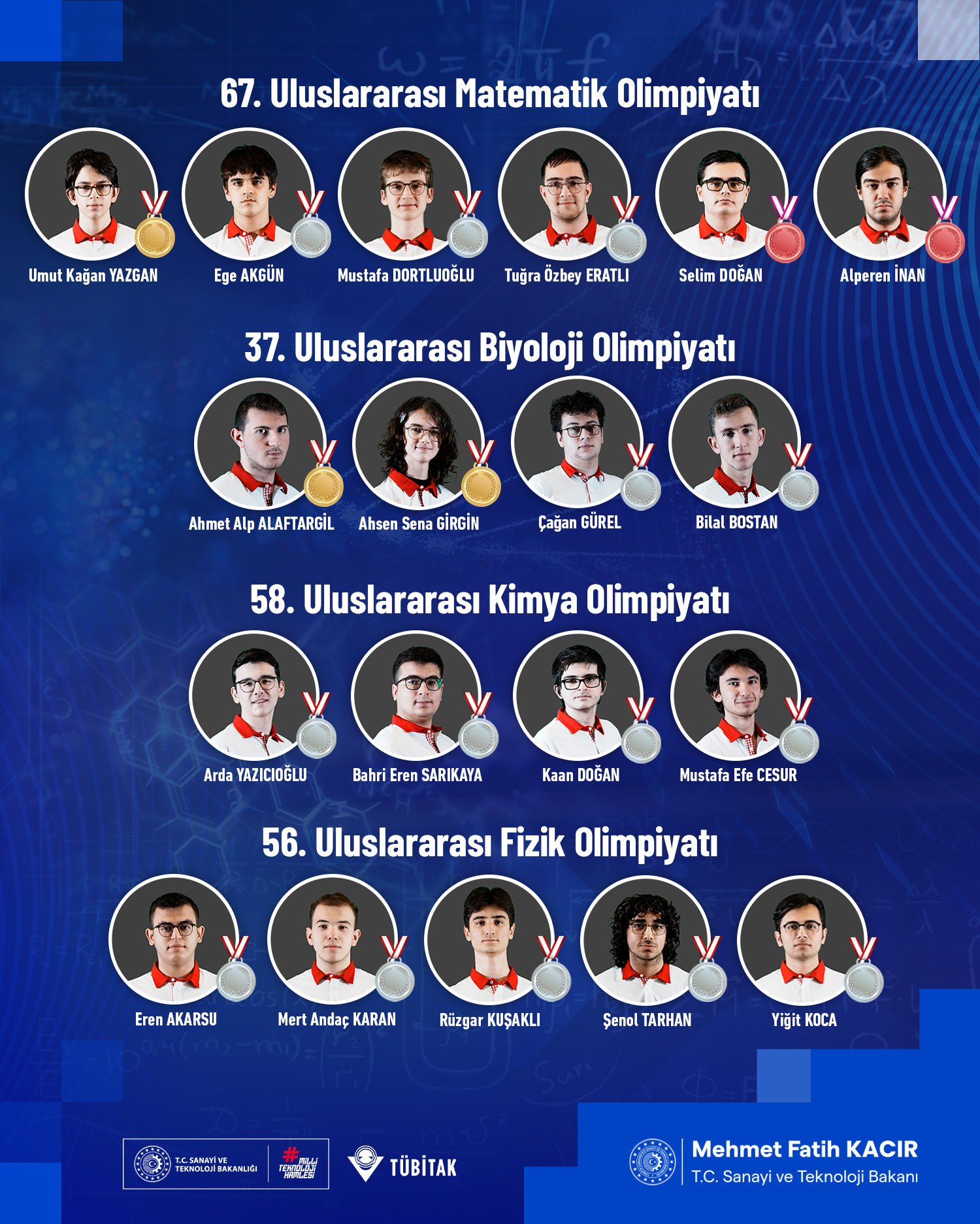 Türk Öğrencilerden Uluslararası Bilim Olimpiyatlarında Büyük Başarı