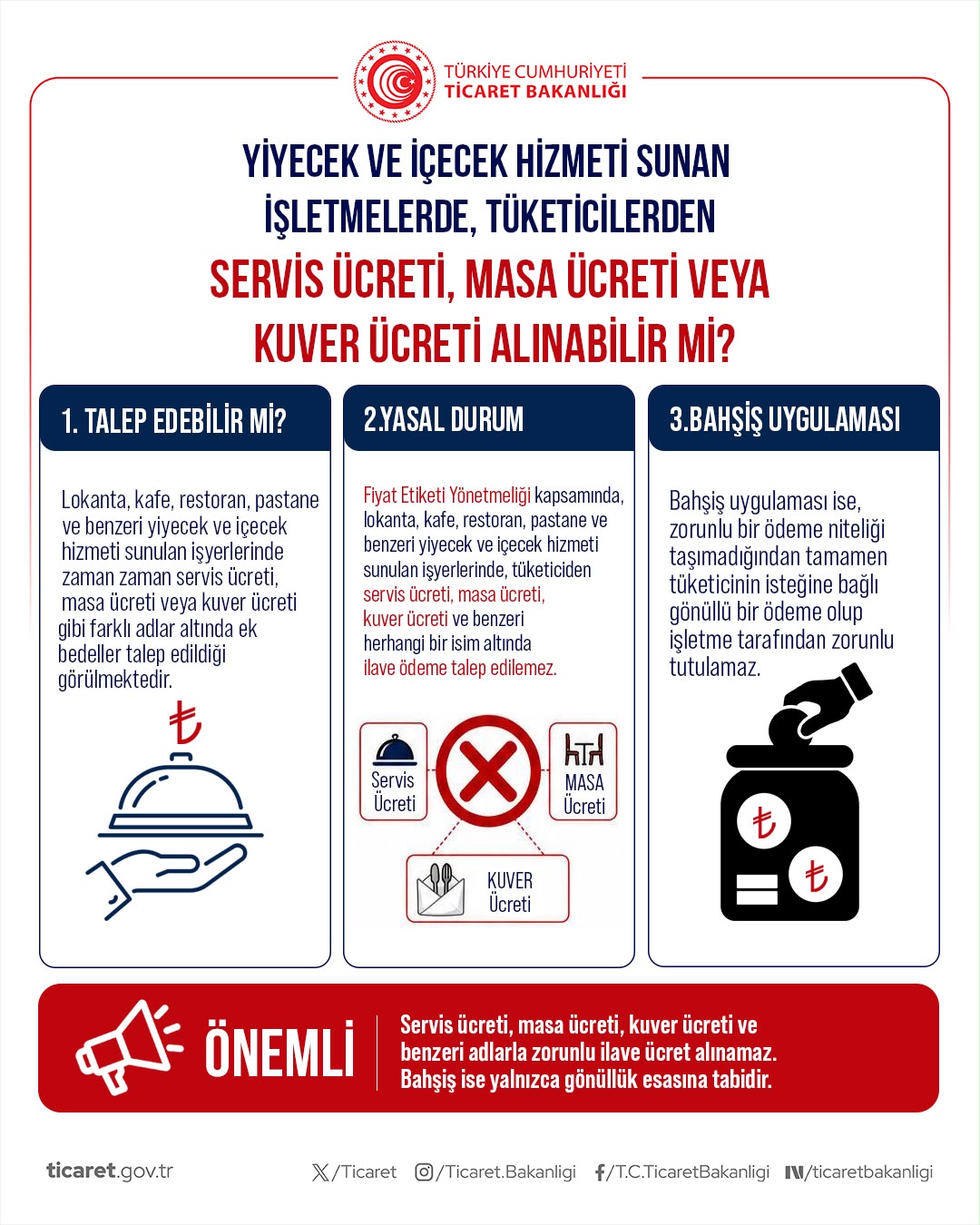 Ticaret Bakanlığı’ndan Restoran Ve Kafeler İçin Ek Ücret Uyarısı